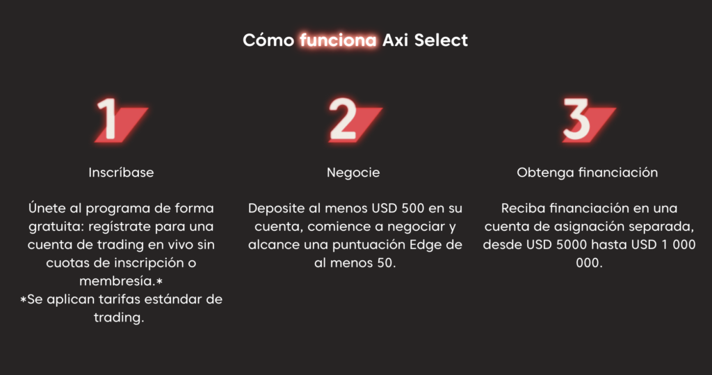 Como Funciona Axi Select