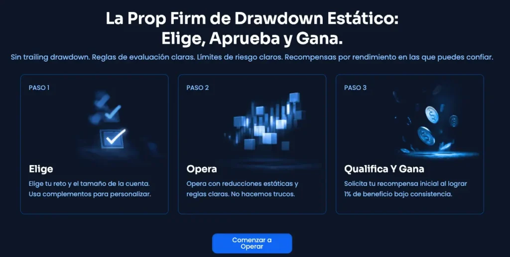 Drowdown Estático PropXP