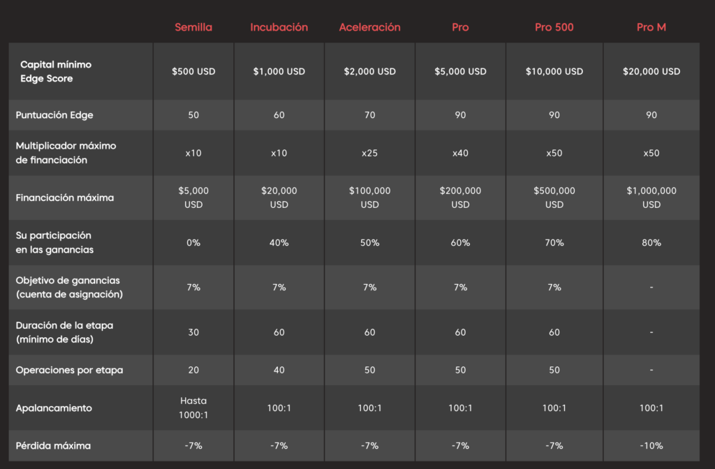 Tabla Planes Axi Select