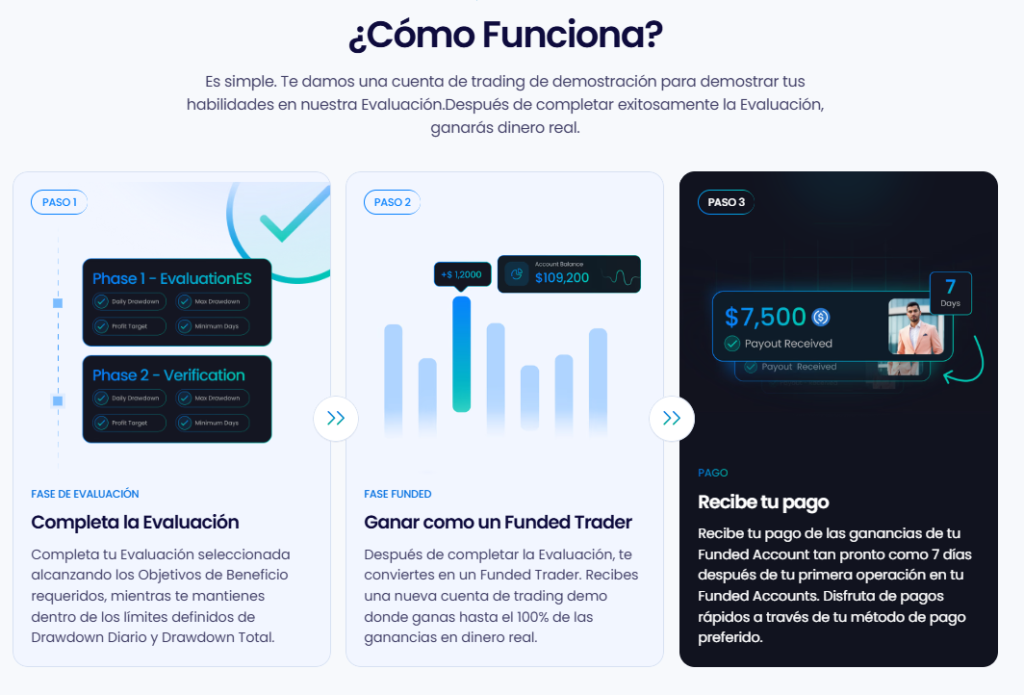 Cómo Funciona BrighFunded