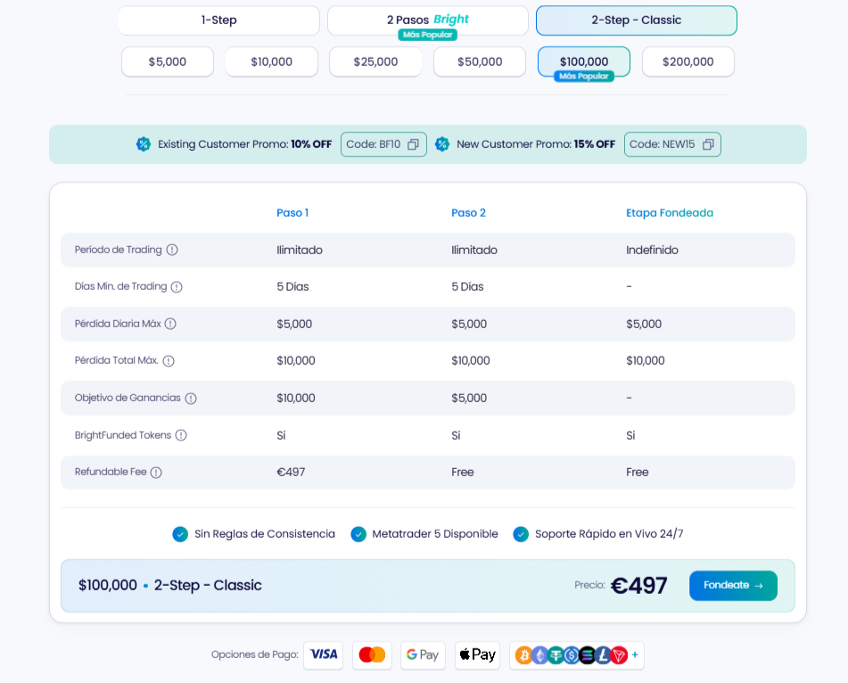 Tipos de Challenge BrighFunded