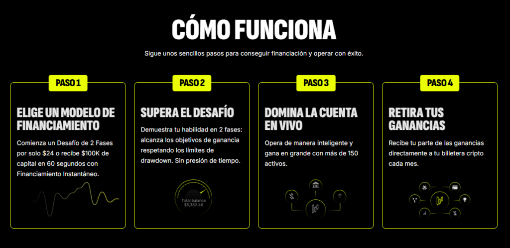 Cómo Funciona SUPERTRADE