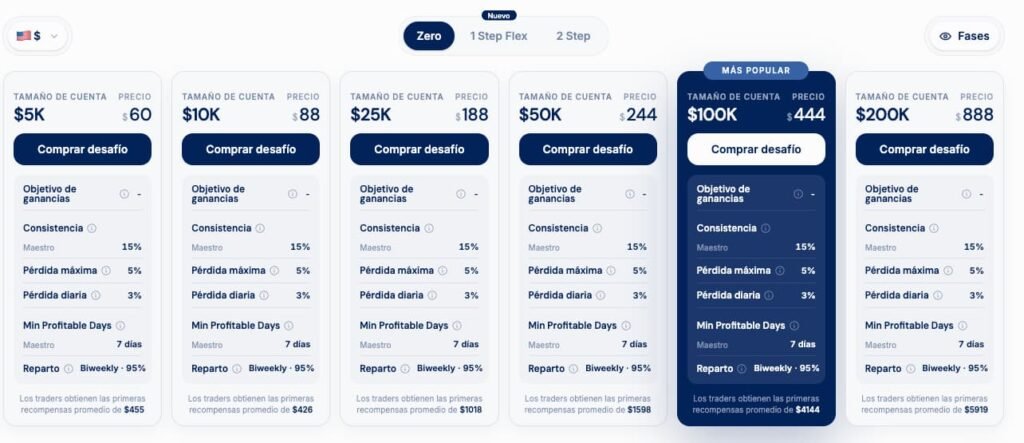 Cuenta de 200 K en Funding Pips Zero