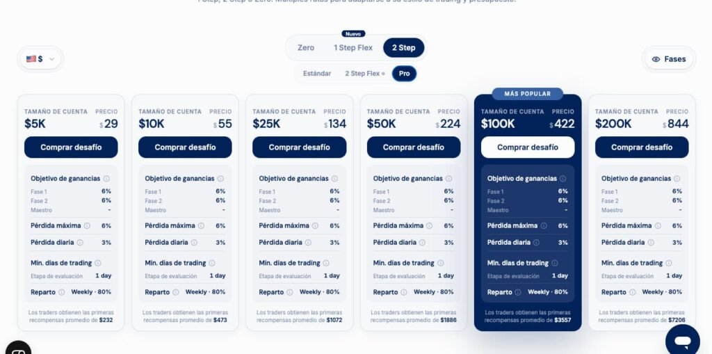Cuentas de 200 K en Funding Pips Pro