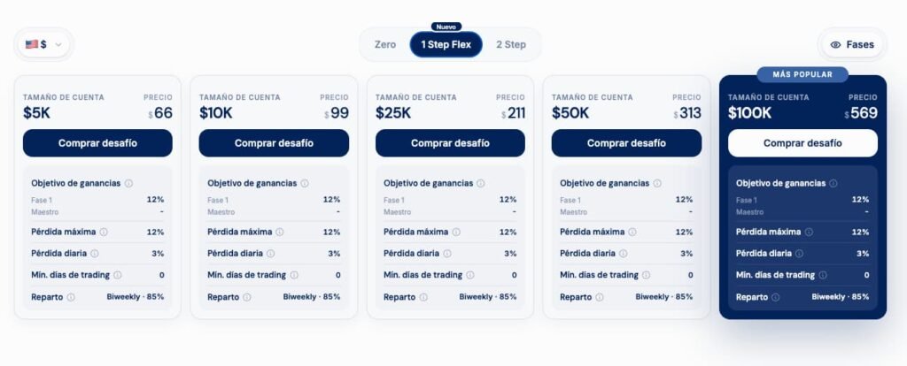 El análisis de la cuenta 1 step flex de Funding Pips