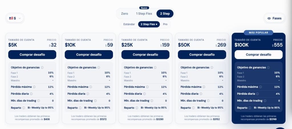 El análisis de la cuenta 2 step flex de Funding Pips