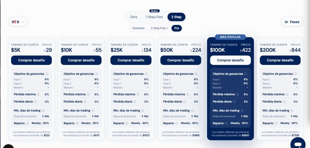 La cuenta mas barata de Funding Pips desde 29 $