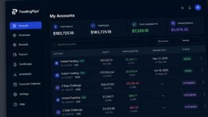 Panel de FundingPips con cuentas métricas y fechas de reward.