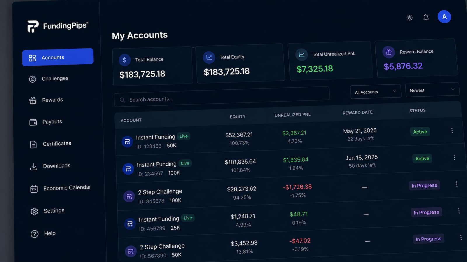 Panel de FundingPips con cuentas métricas y fechas de reward.