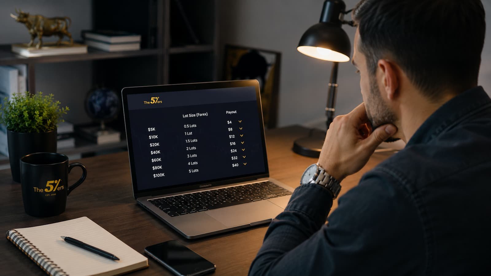 Trader revisando reglas de lotaje y payout en The5ers